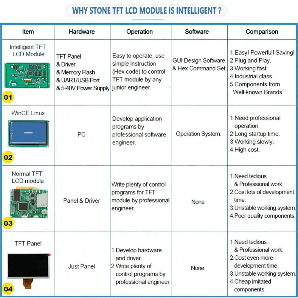 10.1 inch TFT-LCD module with rs232 interface and controller for industrial use