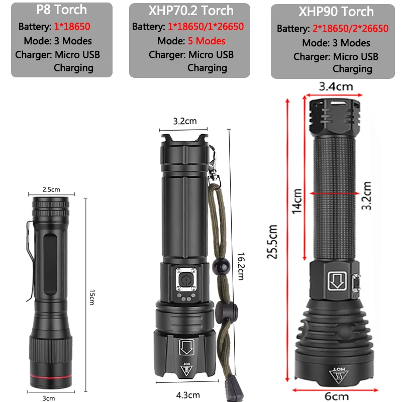 Яркий Перезаряжаемый светодиодный светильник-вспышка XHP70.2 XHP90, мощный фонарь, супер водонепроницаемый охотничий светильник с зумом, 18650 или 26650 Battey