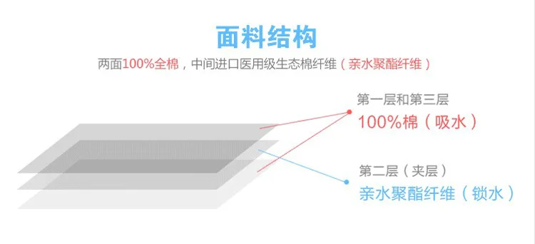生态棉结构