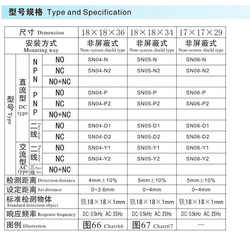 High Quality Renovação da Casa