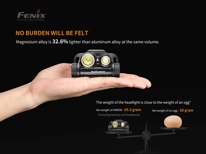NEW Dual Light Sources Fenix HM65R 1400 Lm Tri-proof Magnesium Headlamp for Long-time& High-intensity Outdoor Activities