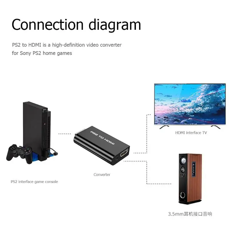 Видео конвертер для PS2 в HDMI видео конвертер адаптер с 3,5 мм аудио выход для HDTV ПК для PlayStation 2 игровой автомат