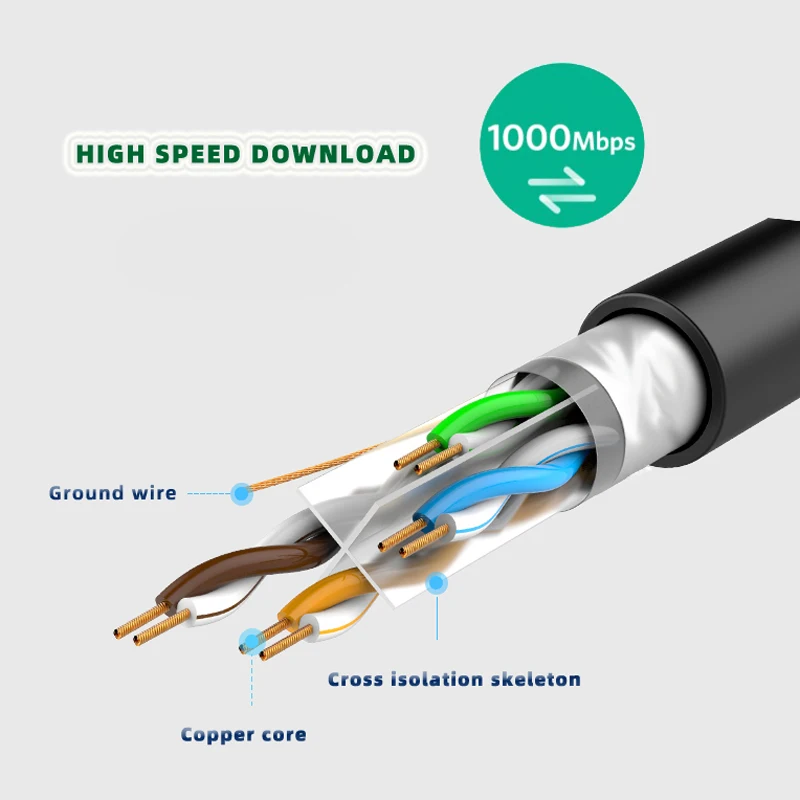 Cat6 Ethernet удлинитель RJ45 Cat 6 мужчин и женщин Rj45 Ethernet Lan Сетевой кабель адаптер для ПК ноутбук 1 м 3M 5 м