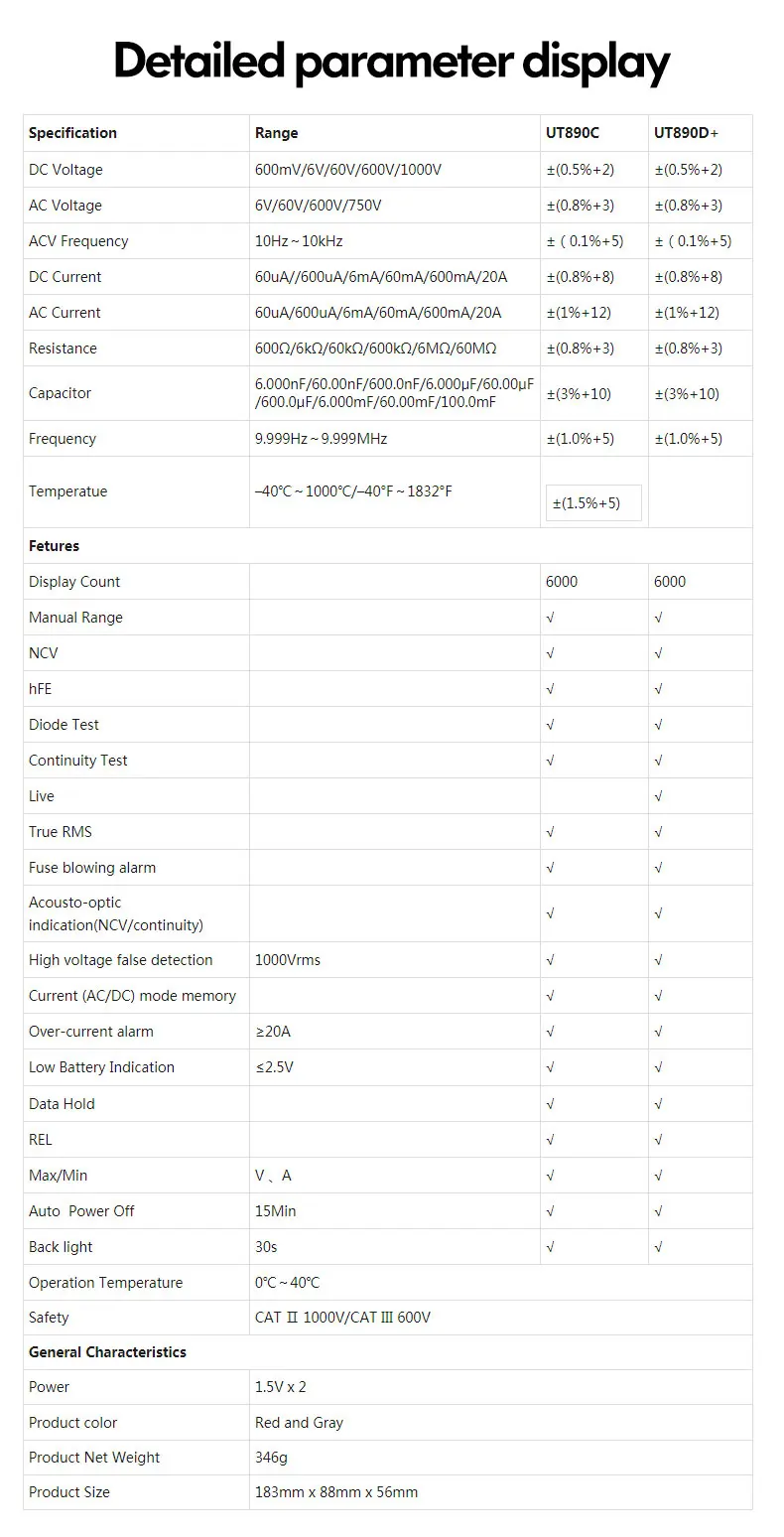 Uni-t Цифровой мультиметр True RMS UT890C UT890C+ UT890D+ ручной диапазон AC DC Частота, емкость, температура измерительный прибор с подсветкой