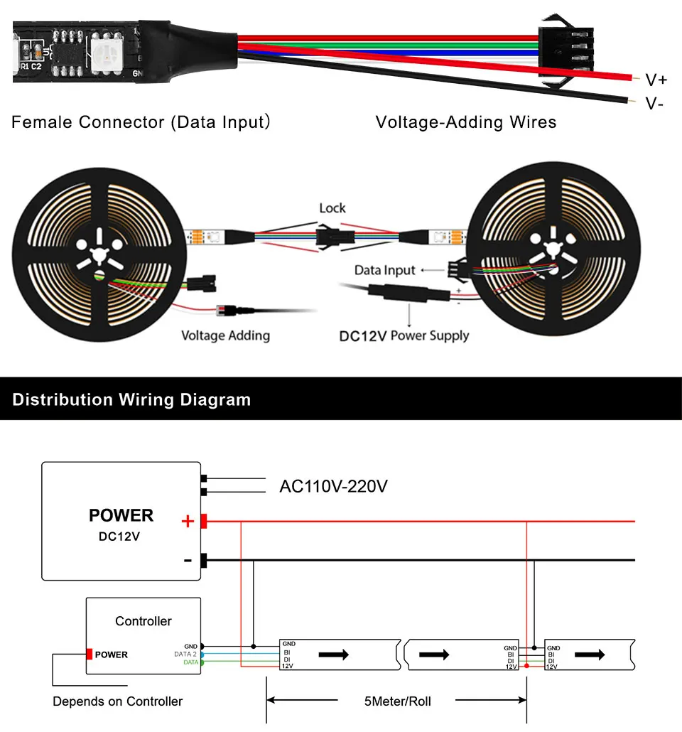 BTF2818 DC12V(обновление WS2811) двойной сигнал 4PIN WS2818 пикселей RGB Светодиодная лента светильник адресуемый светодиодный LB1934A IC 5 м 60 пикселей/светодиодный s/m