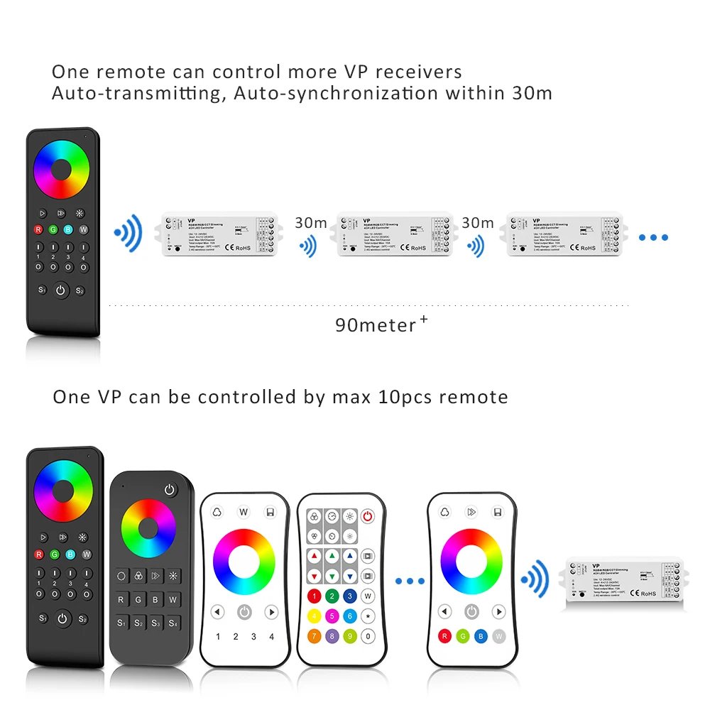 Ленсветильник светодиодная RGB RGBW RF 12 В 24 15 А 4 в 1 2 ГГц|Контролеры RGB| |