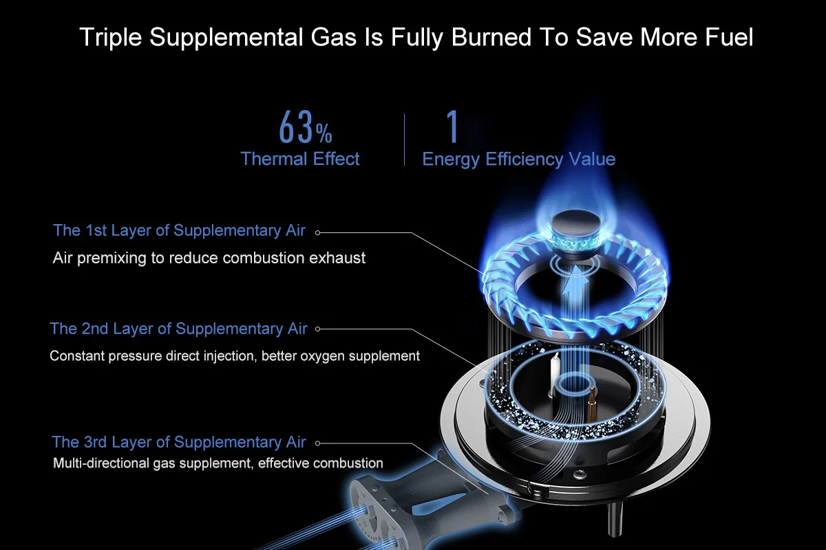 Xiaomi Mijia Smart Fierce Gas Stove Double Stove (Natural Gas) description image 4