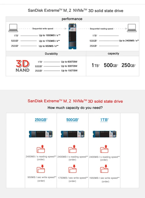 Sandisk Ssd M2 3d Nvme 250gb 500gb M2 Ssd 1tb 2tb Pcle Nvme 2280 Hdd  Internal Solid State Drives Hard Disk For Laptop Desktop - Solid State  Drives - AliExpress
