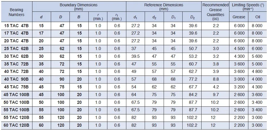 17TAC47C 20TAC47C 25TAC62 30TAC 35TAC72C, Rolamento radial