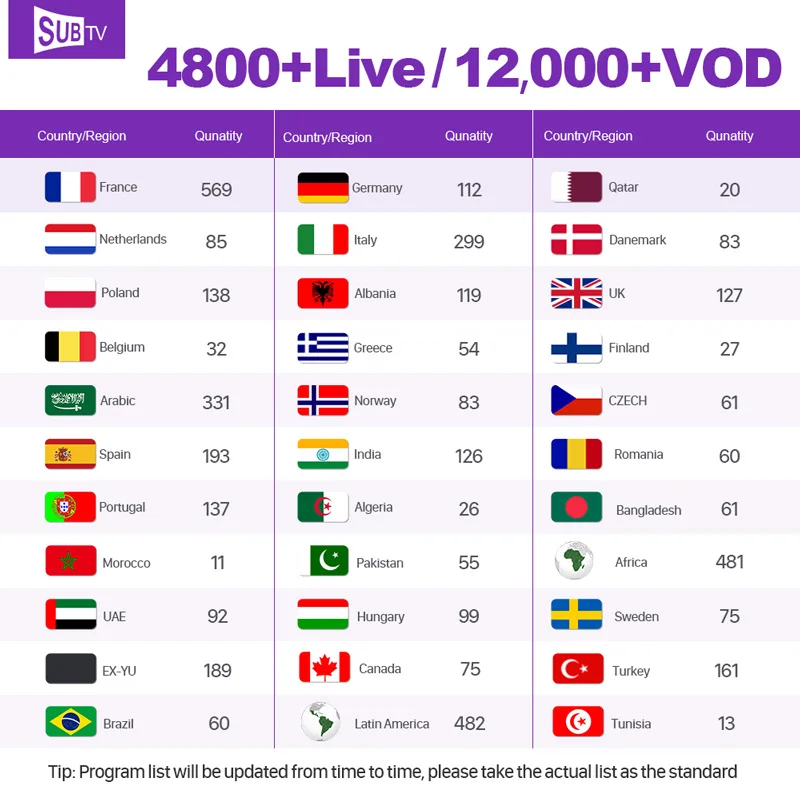  IPTV France Arabic Germany IPTV Subscription QHDTV/IUDTVPRO/SUBTV Code for m3u Android Smart tv IP 