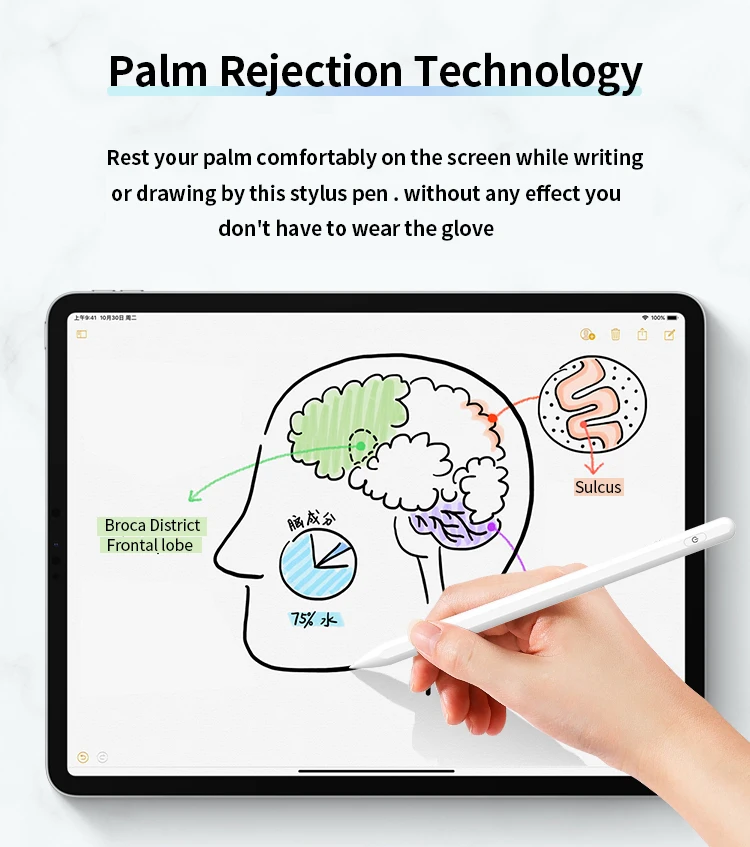 Сенсорный карандаш для Apple iPad стилус ручка Pro 11 2020 12 9/9 7 2018 2019 с отвержением