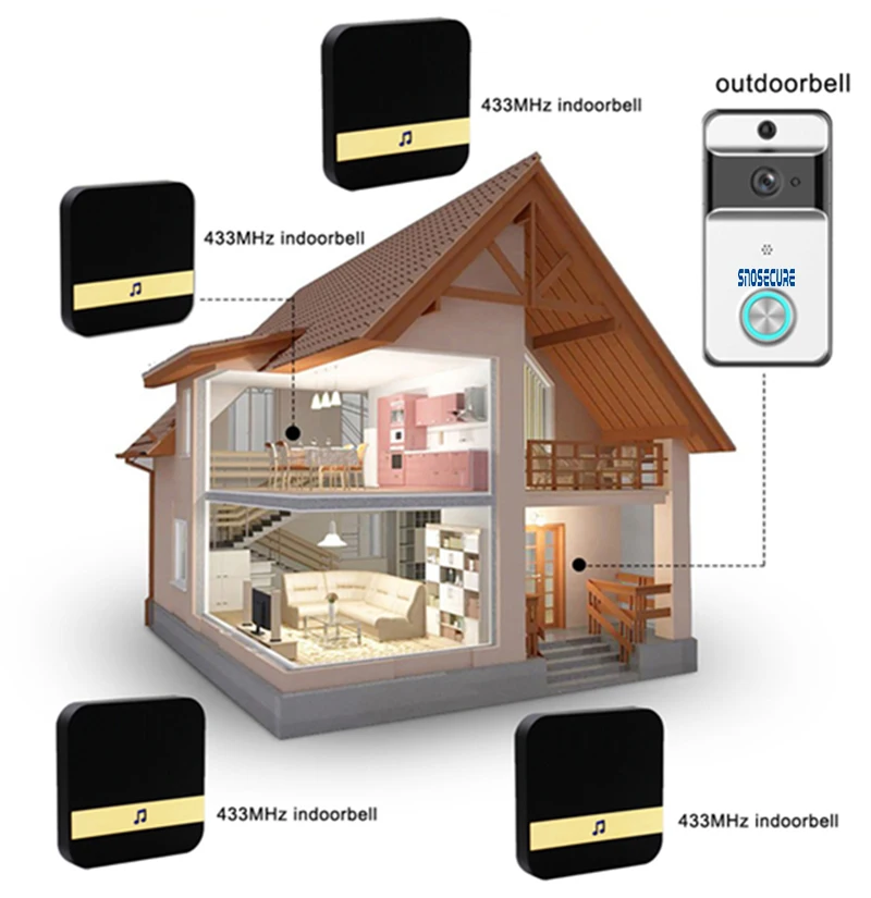 SNOSECURE IP53 Waterproof Smart WiFi Doorbell Video Call Wifi Doorbell Intercom Alarm For Home Wireless Video Door Bell