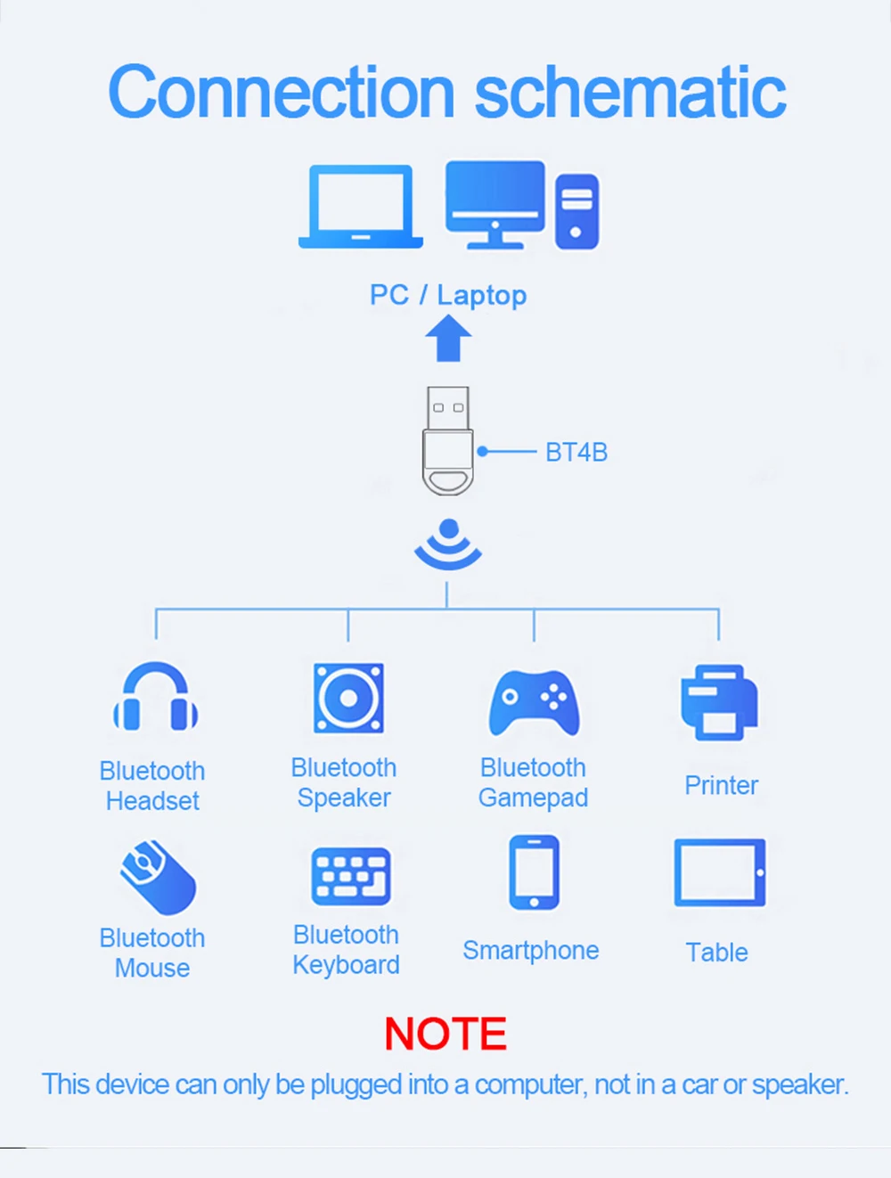 Игровая мышь Rocketek CSR 4,0 A2DP Bluetooth адаптер USB адаптер для ПК компьютерный динамик аудио/переключатель/PS4 контроллер/Recei