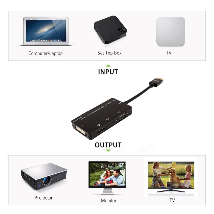HD 4-в-1 Дисплей конвертер для телевизионные проекторы с HDMI/VGA/DVI Порты VH99