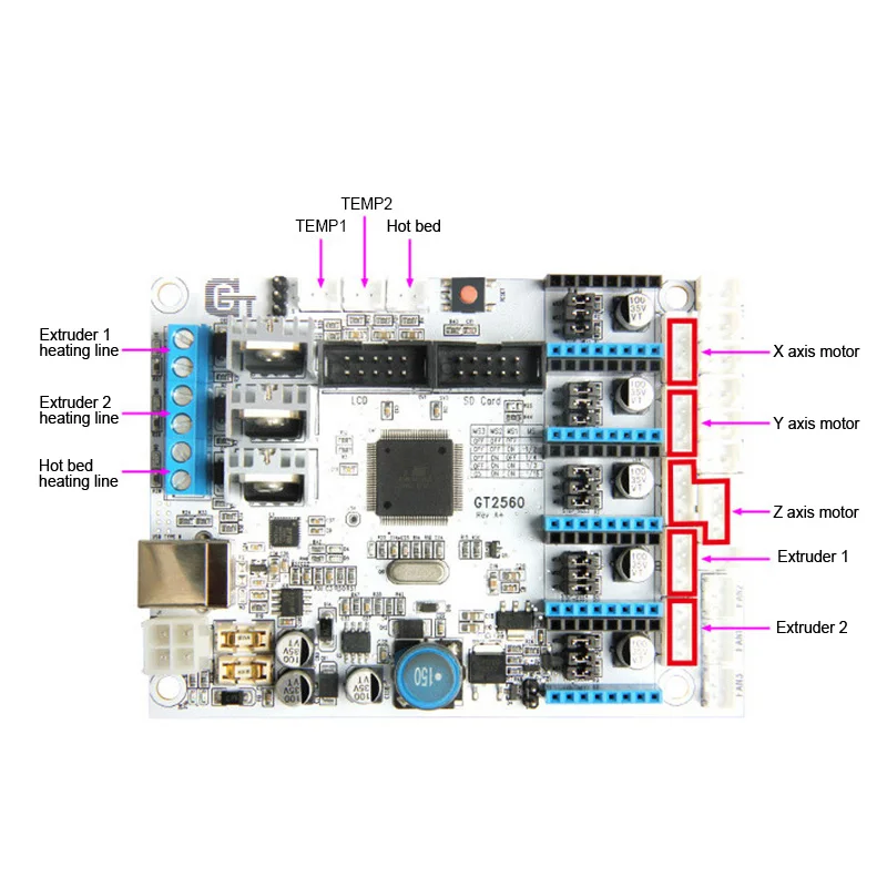 Комплект материнской платы для 3D-принтера GT2560 плата контроллера DRV8825 драйвер lcd 2004 YE-Hot