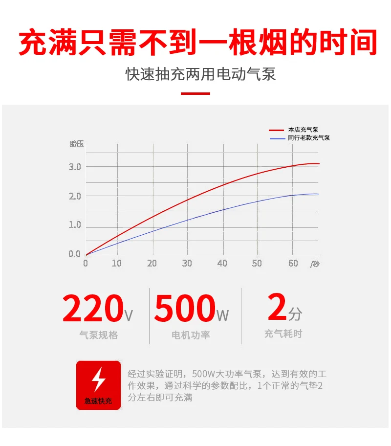 elétrica pista de queda de ar ginástica