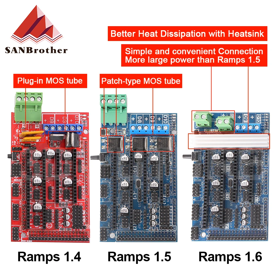 Pannello Di Controllo Espansione Ramps 1.6 Con Dissipatore Di Calore Rampe Aggiornate 1.4/1.5 Per Scheda Stampante 3D Arduino