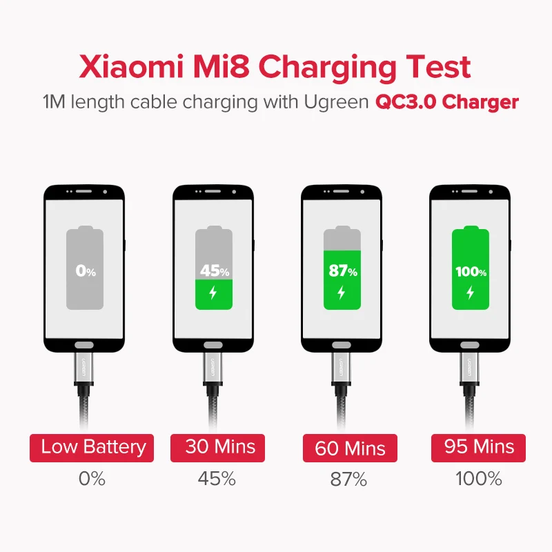 Ugreen usb type C кабель USB C кабель передачи данных для быстрой зарядки для samsung Galaxy S9 S8 Plus мобильный телефон зарядное устройство кабель для Xiaomi Mi 8