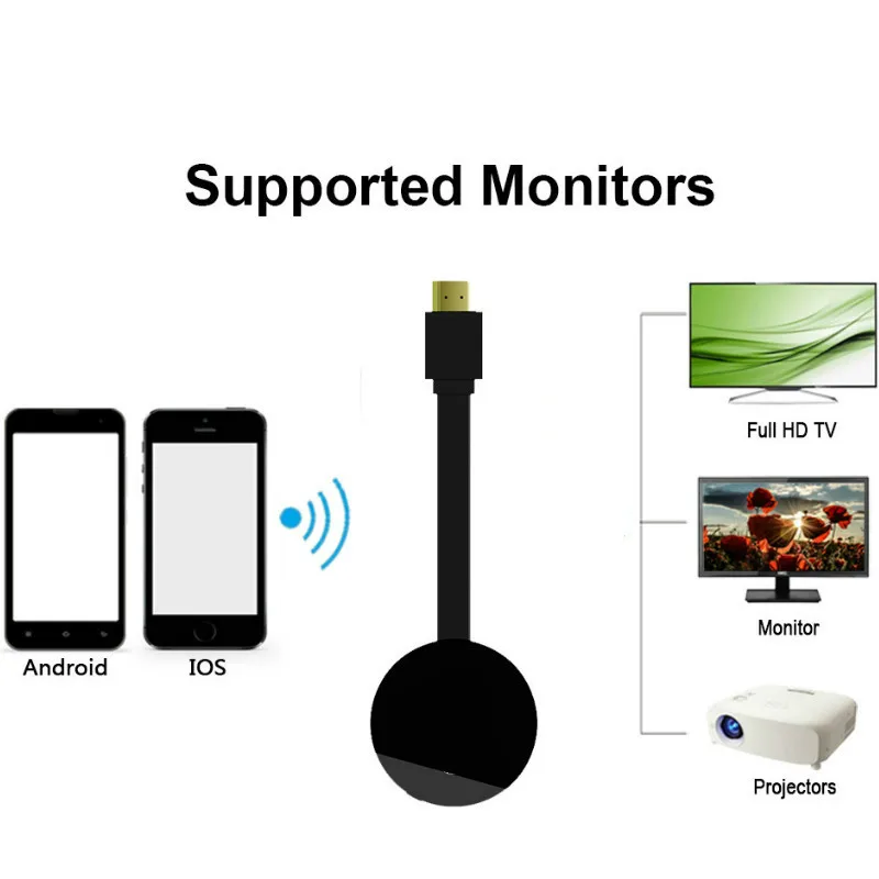1080P беспроводной дисплей Wecast G4 для Android iOS YouTube Airplay поддержка 4G сотовых данных