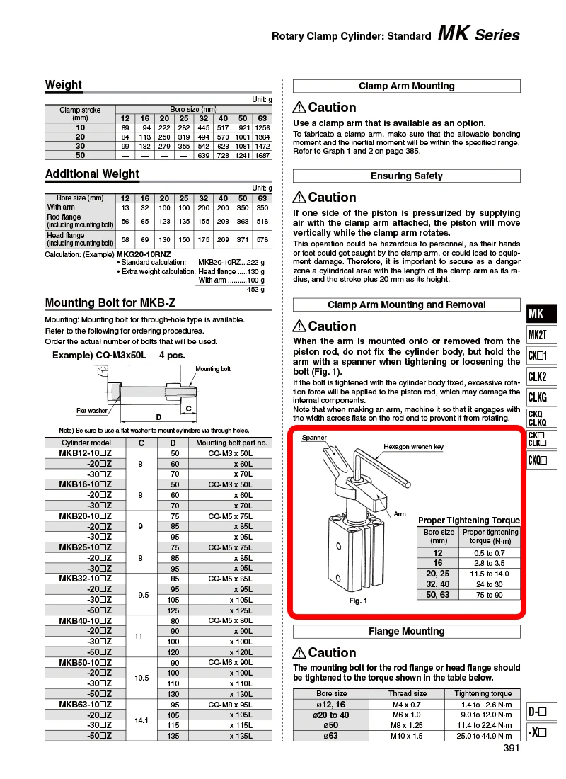 Peças pneumáticas