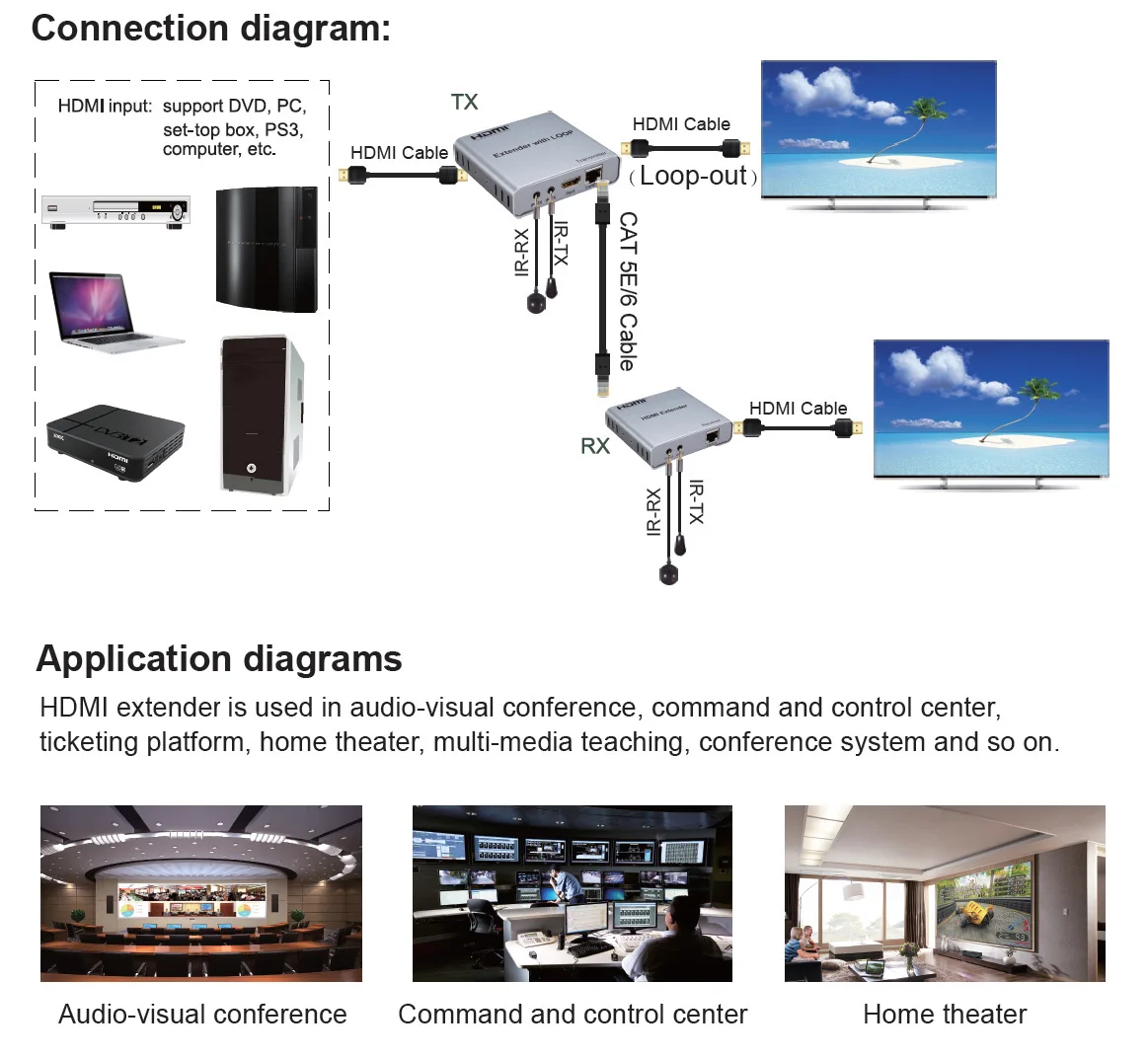 1080P 50 м HDMI удлинитель локальная петля ИК по CAT5E Cat6 RJ45 Ethernet Lan кабель передатчик приемник ноутбук ПК DVD к ТВ