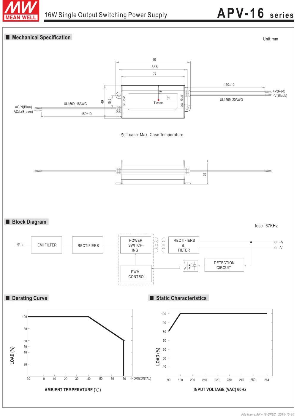 APV 16 Series-2
