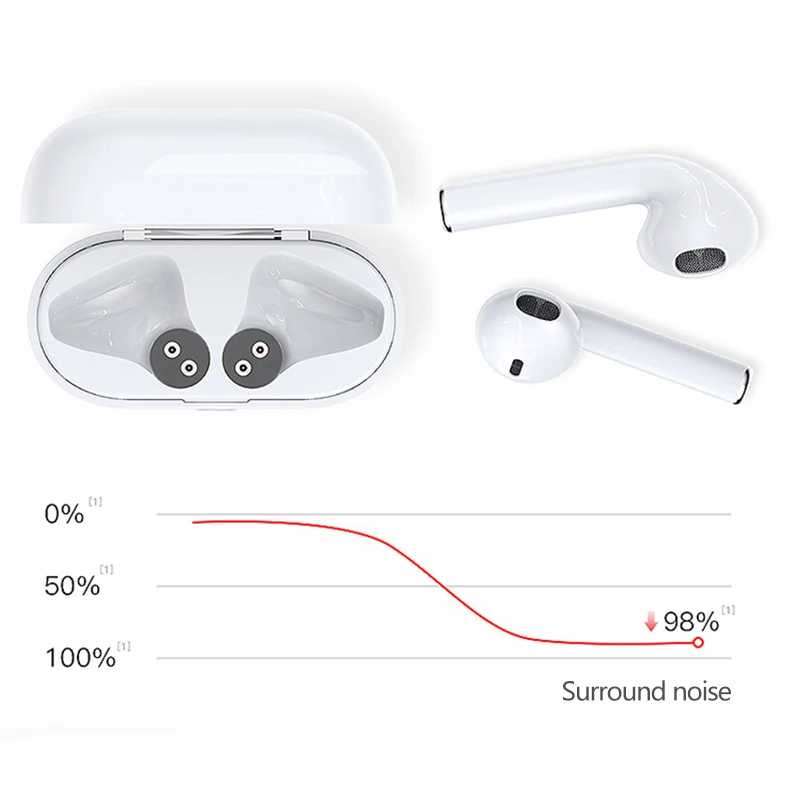 TWS, беспроводные наушники, Bluetooth 5,0, гарнитура с шумоподавлением, HD, стерео, мини, вкладыши, длительное время ожидания, для iPhone, Xiaomi, samsung, huawei