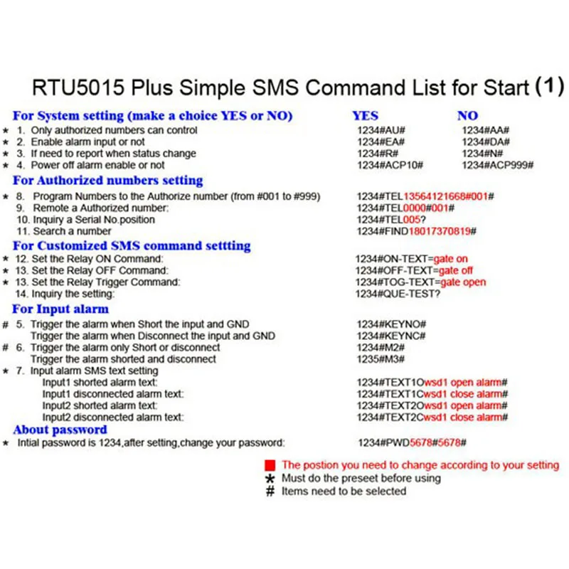 RTU5015 плюс GSM пульт дистанционного управления с двумя сигнальными входами и одним релейным выходом и батареей управления SMS для отключения питания