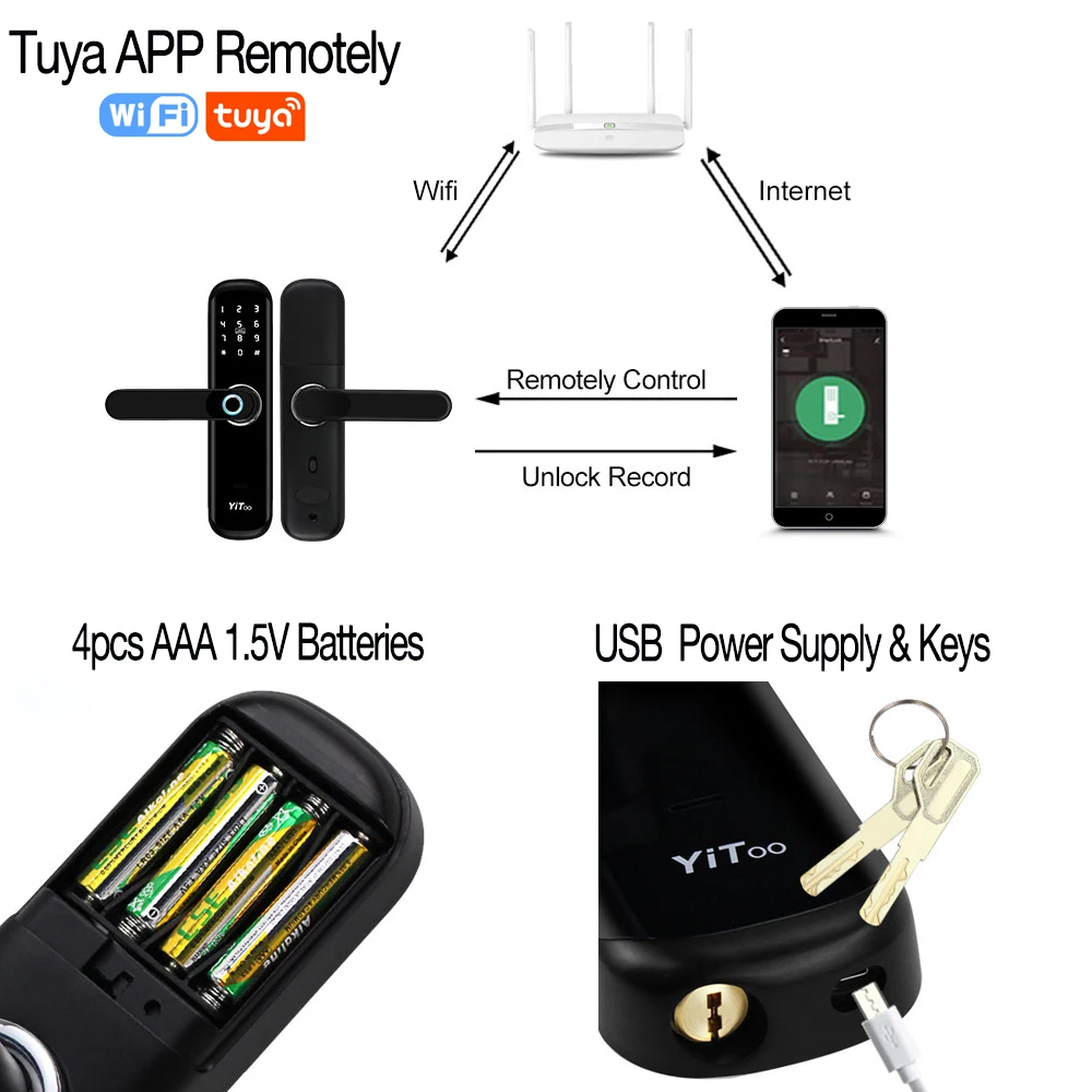 Yitoo S3 WIFI Daktiloszkópia zár Vízhatlan esőköpény biometric smare Port zár vel tuya APP Fátyolosan / rfid rty / Jelszó /key Felnyít