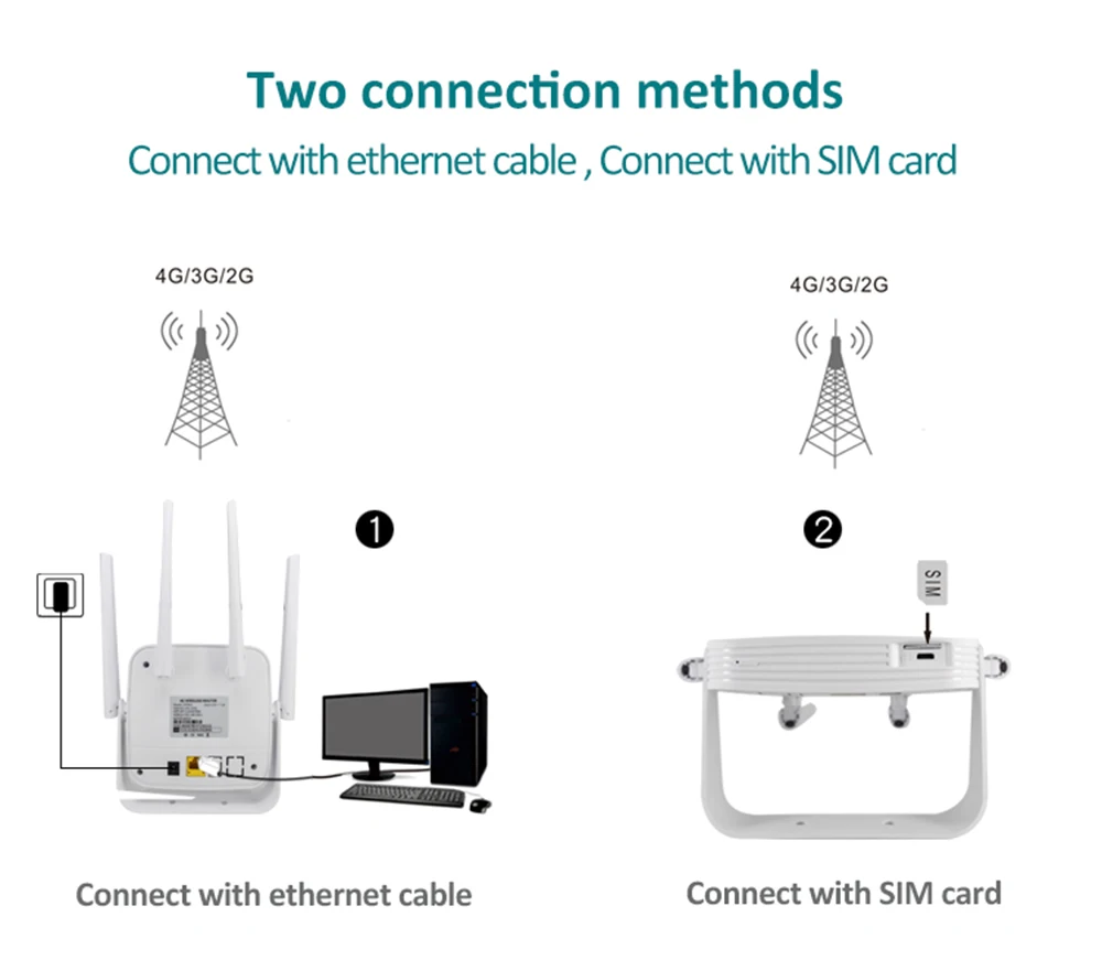 Tianjie cpe904 4g wifi roteador hotspot 4g