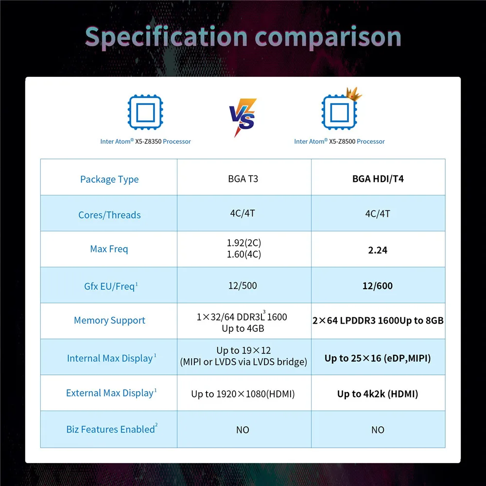 Beelink BT4 мини ПК Intel Atom X5-Z8500 Windows 10 4GB LPDDR3 64GB 2,4G/5,8G wifi BT4.0 поддержка 4K двойной экран VGA+ HDMI мини-ПК