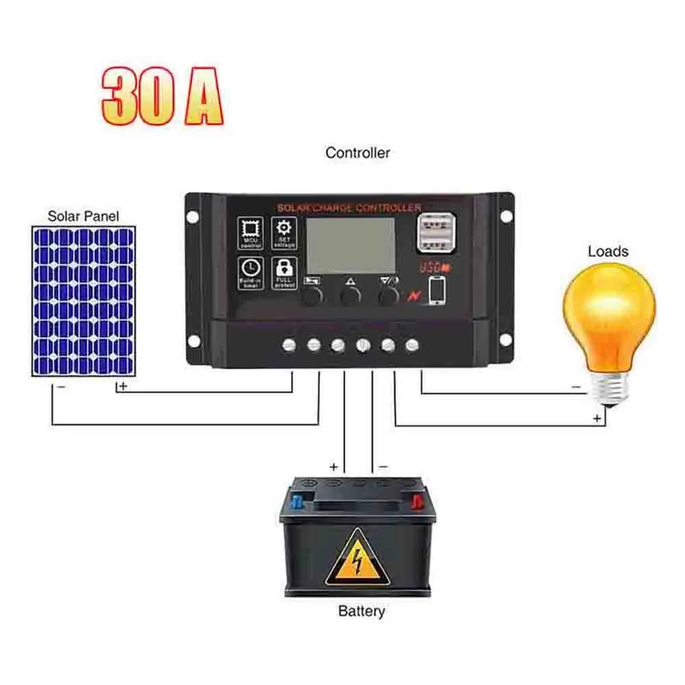 Прямая поставка 10A/20A/30A/40A/50A/60A контроллер солнечной панели регулятор заряда батареи 12 В/24 В авто с двойным USB 9910 - Цвет: 30A