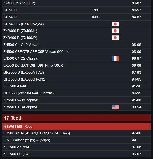 Мотоциклетная передняя Звездочка 520 15T 16T 17T для Kawasaki KLE400 ZR400 ZX400 EN500 EX500 GPZ500 Yamaha YZF600R RG400 SV400