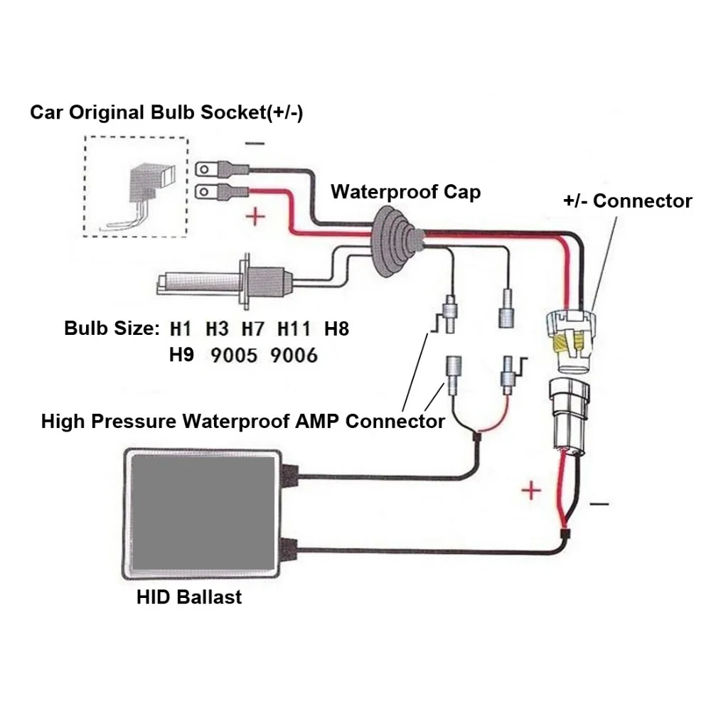 1 комплект H7 h4 9005 55 Вт Xenon HID Kit Металл Керамика база ксеноновая лампа 4300K 6000K 8000K цифровой балласт для автомобильных фар DC 12V