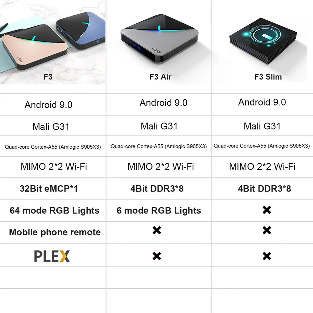 4 Гб 64 Гб RGB светильник A95X F3 Air Smart tv Box Android 9,0 Amlogic S905X3 tv Box Wifi 4K 60fps Netflix Youtube медиаплеер X3