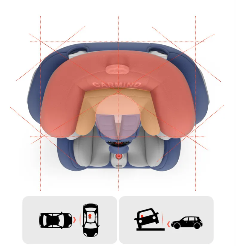 Carmind детское безопасное сиденье автомобиля с 0-12 лет ребенок автомобиль 360 градусов вращения 3-4 сиденья ISOFIX и защелка