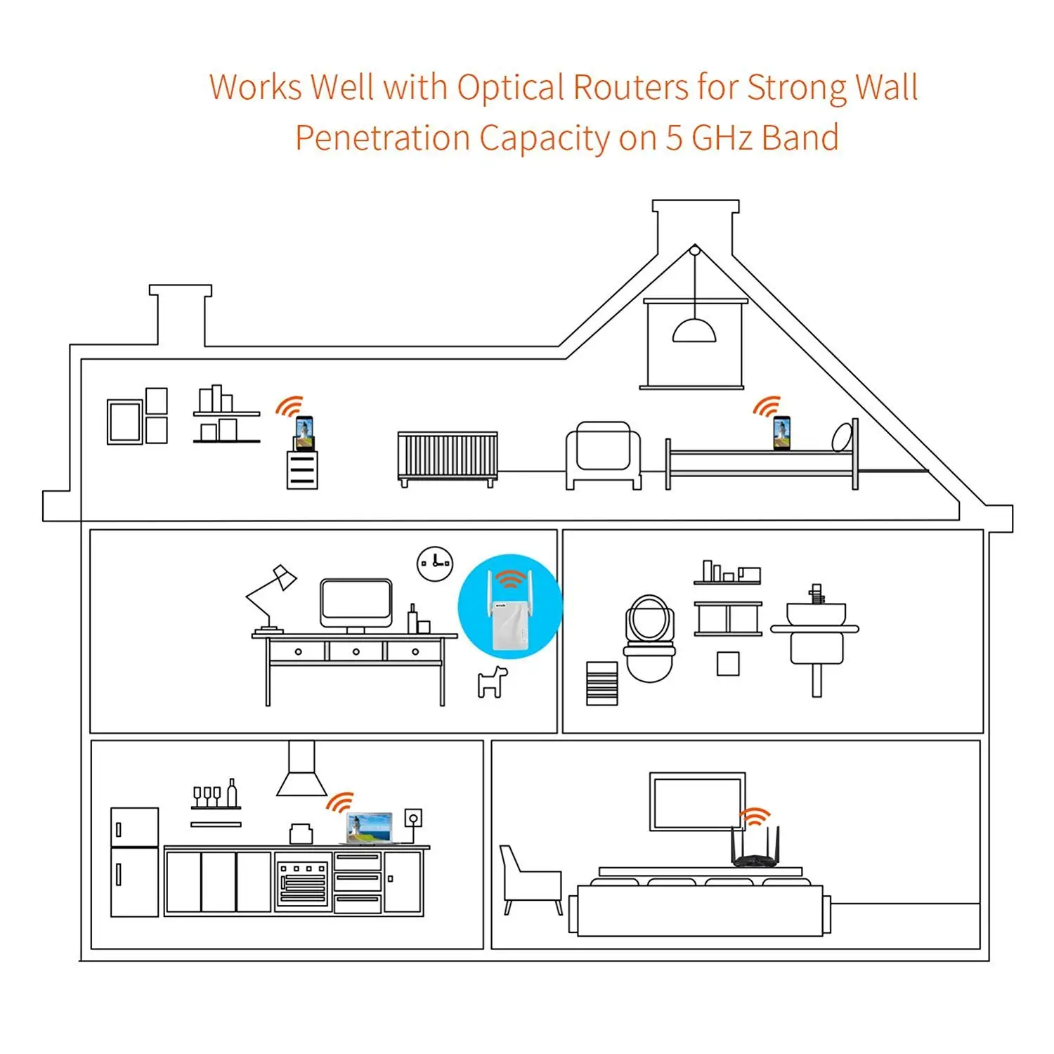 Tend WiFi Range Extender Wireless Repeater 1200Mbps Wi-Fi Extendor Internet Signal Booster with 2External Antennas Full Coverage