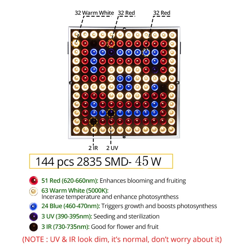 45 Вт 25 Вт светодиодная световая панель для проращивания красный синий IR UV Led Grow Light полный спектр для выращивания в помещении парниковый