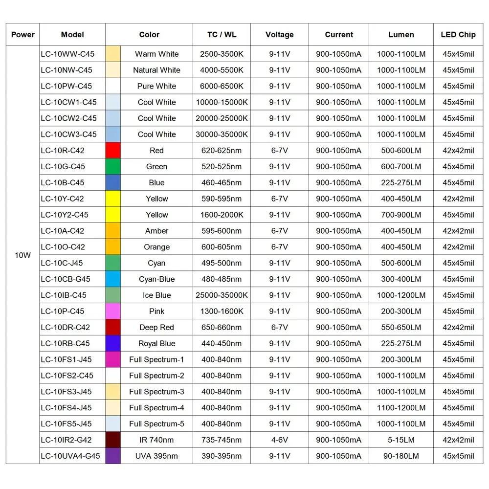Высокая Мощность светодиодный чип COB 10 Вт RGB красного зеленого и синего цвета