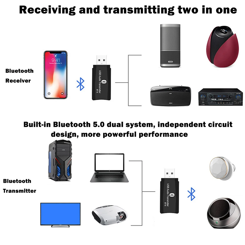 JINSERTA мини стерео Bluetooth 5,0 аудио приемник передатчик 3,5 мм, AUX, разъем для ТВ PC автомобильный комплект беспроводной