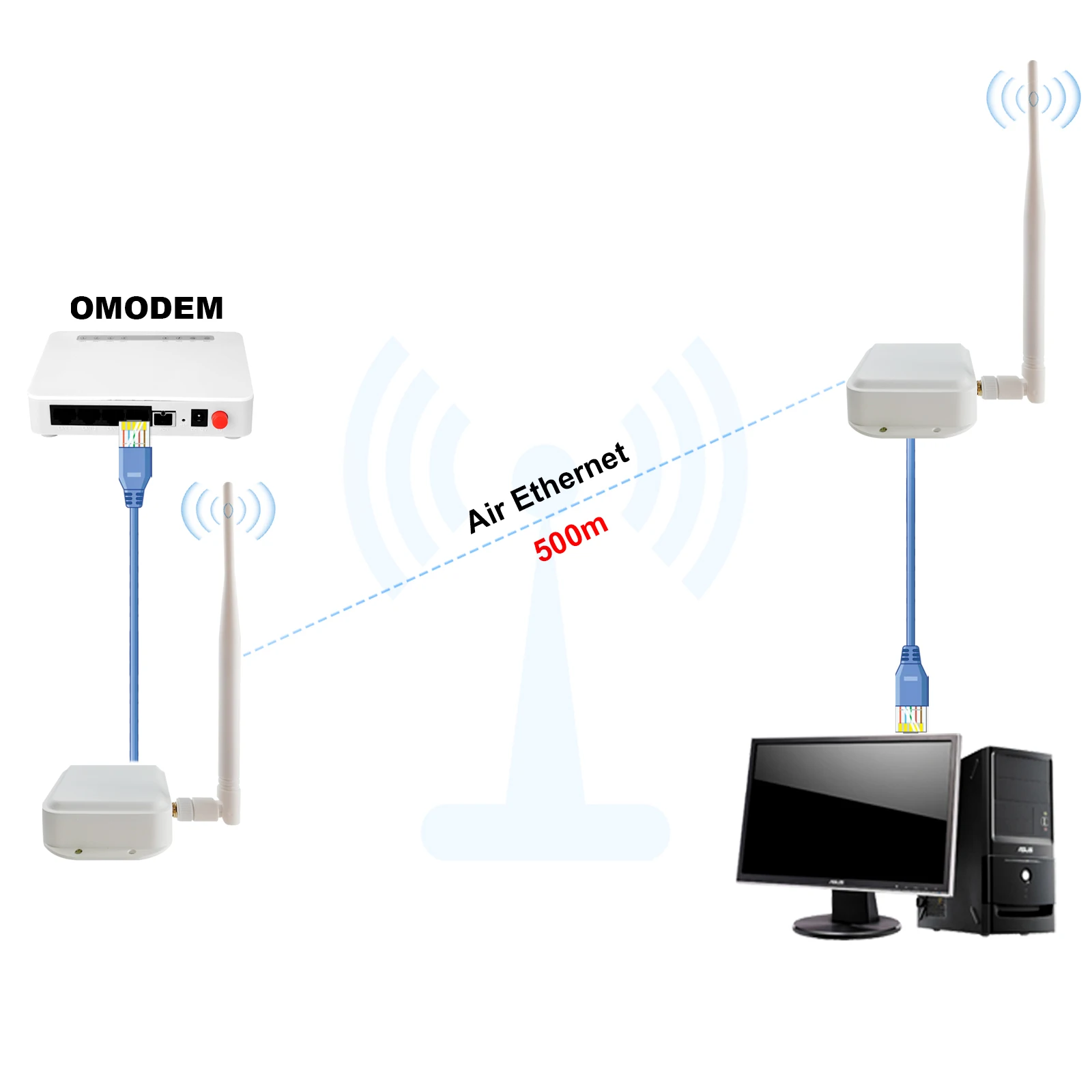 2-Pack Wireless Access Point with WIFI HaLow Bridge Kit Outdoor Point –  Zhongshan Anjielo Smart Technology Co., Ltd