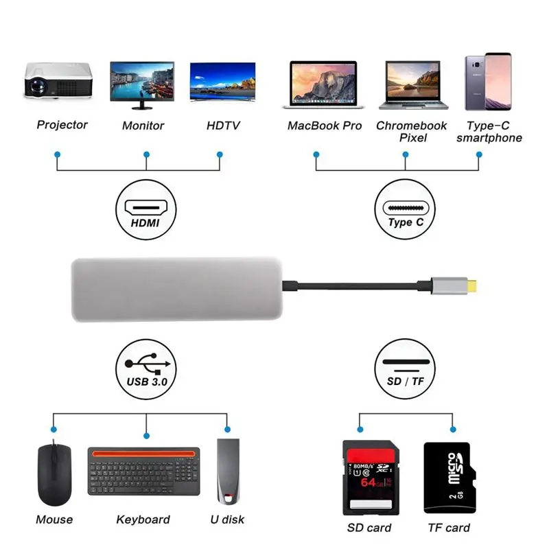 Адаптер usb type C к USB, 3,1 USB C(Thunderbolt 3) к 3 хаб с интерфейсом расширения type-c для MacBook/Chromebook Pixel/