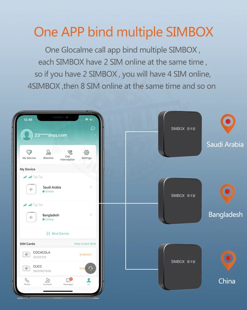 2020 Glocalme 4G SIMBOX Multiple SIM Standby No