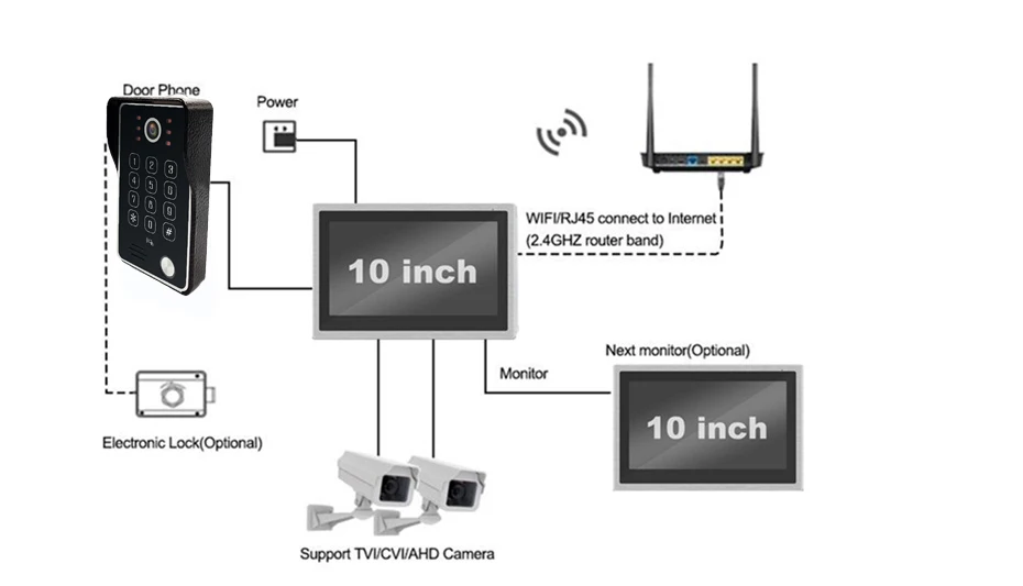 video entry system DragonsView Wifi Intercom Video Door Phone Doorbell IR 10 Inch 2 Monitors 2 CCTV Camera RFID Unlock Door Access Motion Detection door intercom system