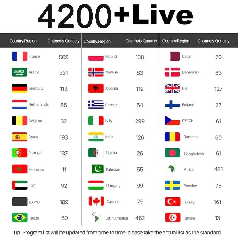 HKNOKE tv PRO IP tv Box CDKEY Франция Германия Италия для Android tv Box APP код активации 4200+ Live/10000 VOD PRO IP tv
