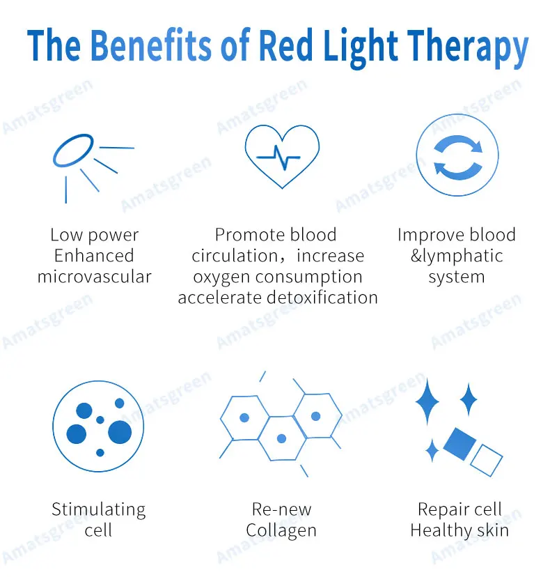 180 Вт Красный светодиодный светильник, терапевтический глубокий красный нм, около инфракрасного нм, светодиодный светильник для облегчения боли в коже