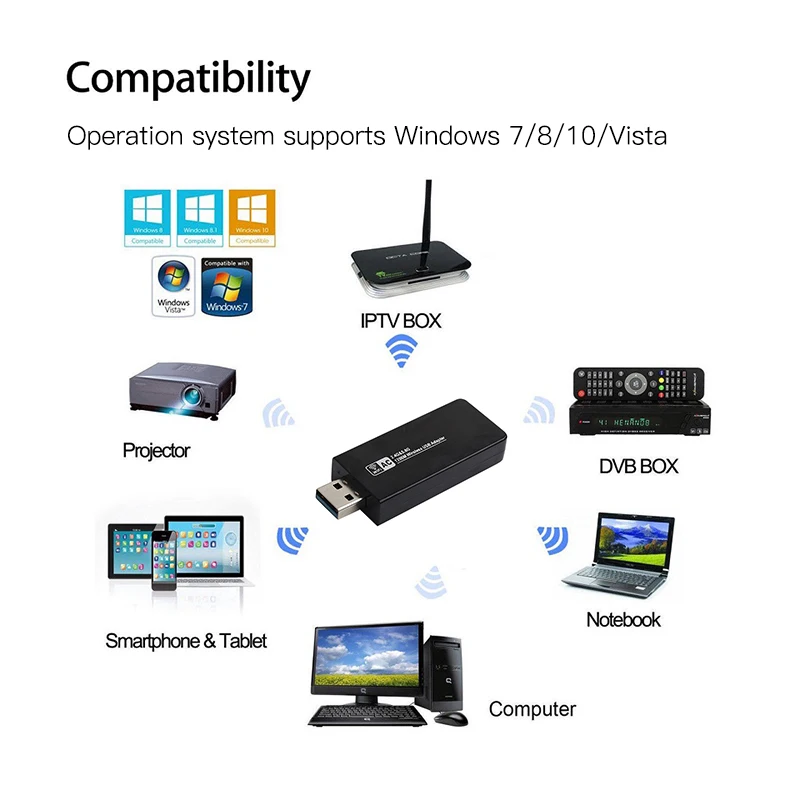 1200 Мбит/с USB 3,0 Wifi адаптер двухдиапазонный 5 ГГц/2,4 ГГц 802.11AC RTL8812BU Wifi ключ сетевая карта для ноутбука Настольный Windows MAC