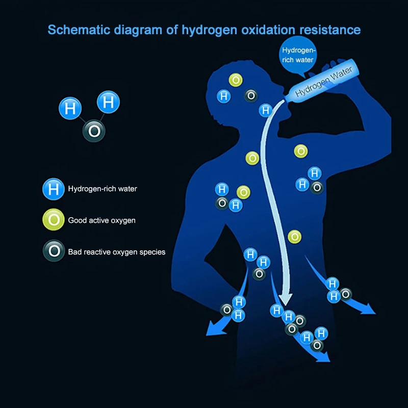 500 мл светодиодный дисплей USB Перезаряжаемый водород богатый ионизатор здоровая Антивозрастная водородная бутылка для воды генератор водородной воды