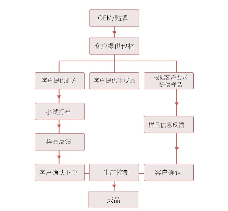 Ленивый уход за лицом хлопок онлайн знаменитостей Douyin Стиль Знаменитостей Волшебная чистка лица протрите полезный продукт часть лица Волшебная W