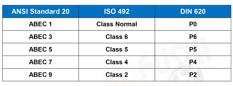 619 6 ZZ EMQ Z3 V3, qualidade, 10pcs, 6x15x5mm